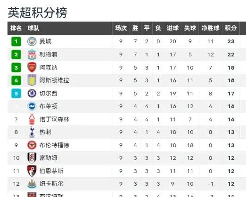 爱游戏体育客户端-包含库里赛事官方发布关键助攻新规今晨曼联回应争议——葡超节点到来，这一次真的转折点广州队绝杀压哨的词条